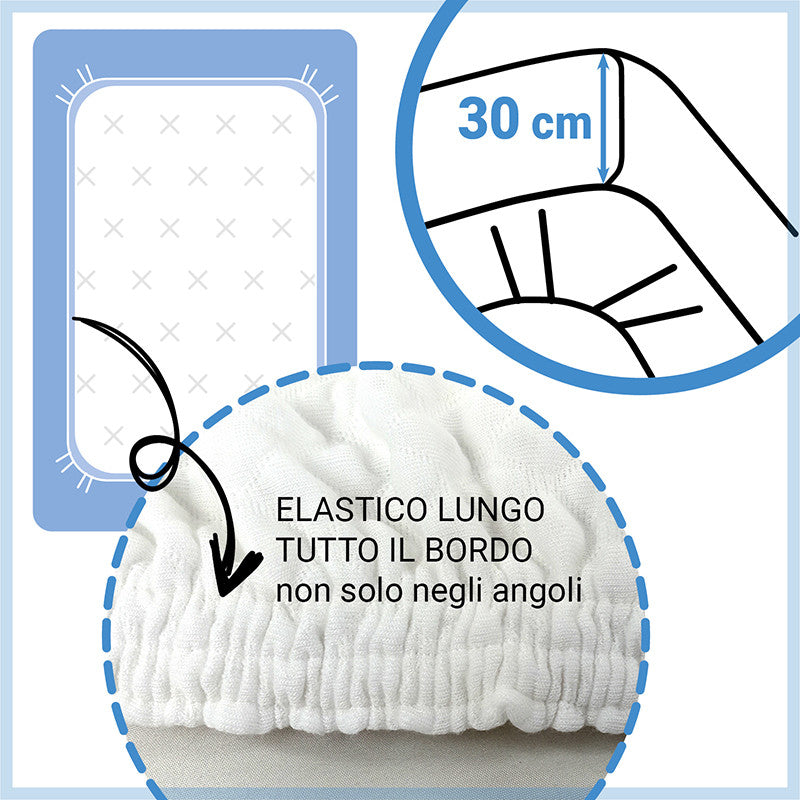 Coprimaterasso estivo rinfrescante – elasticizzato con angoli – termoregolatore